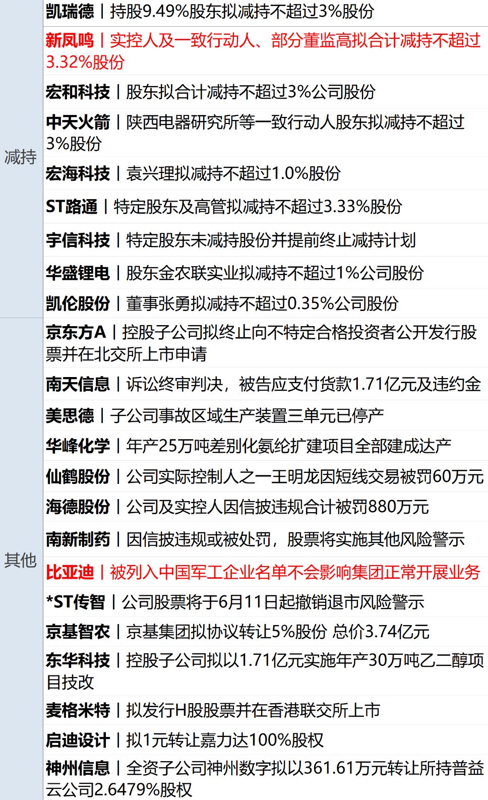 “阿帕奇”直升机被击落，美军对伊朗报复性打击；美芯片股下挫，金银油齐跌；被美列入“涉军”清单，阿里等回应；张雪硬刚二手车商丨每经早参 (http://www.kingbaby.com.cn/) wap 第14张