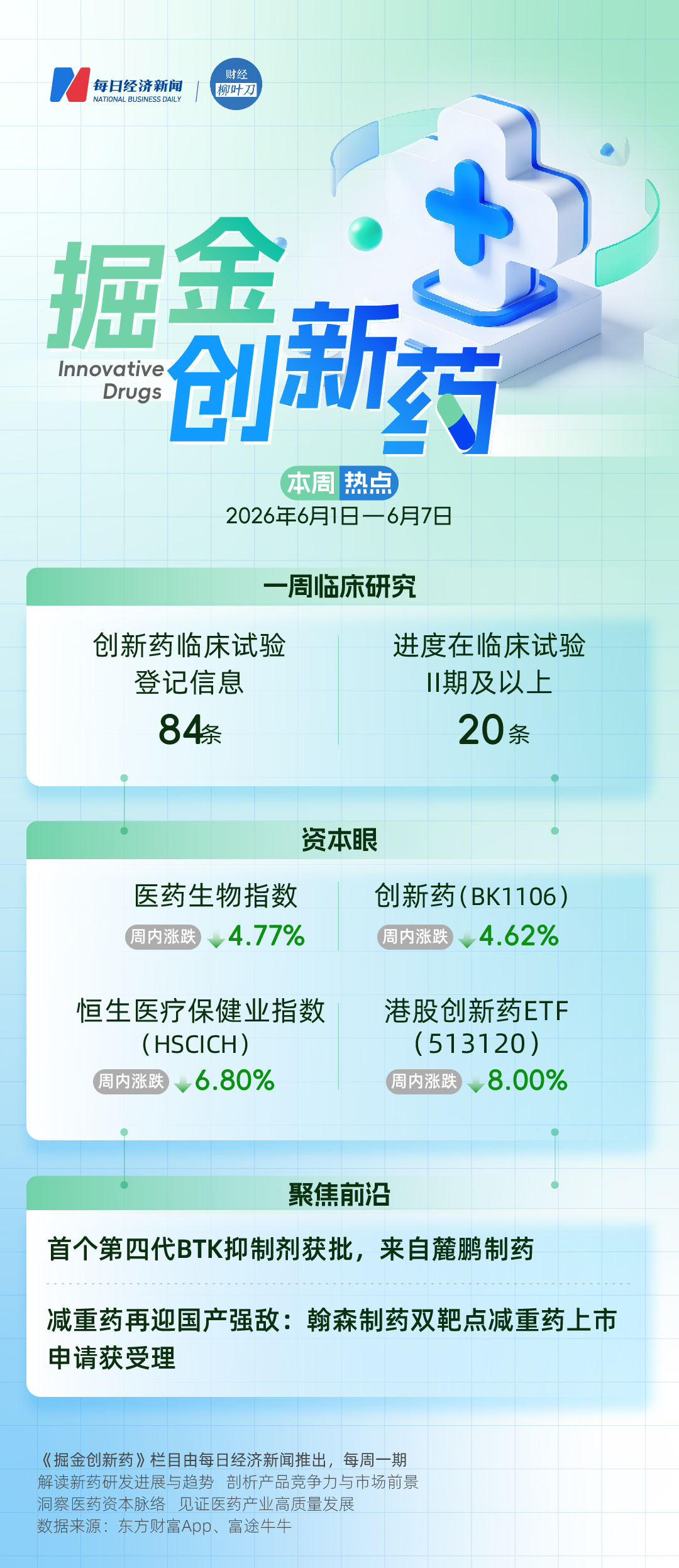 首个第四代BTK抑制剂获批，来自麓鹏制药；减重药再迎国产强敌：翰森制药双靶点减重药上市申请获受理 | 掘金创新药 (http://www.kingbaby.com.cn/) wap 第1张