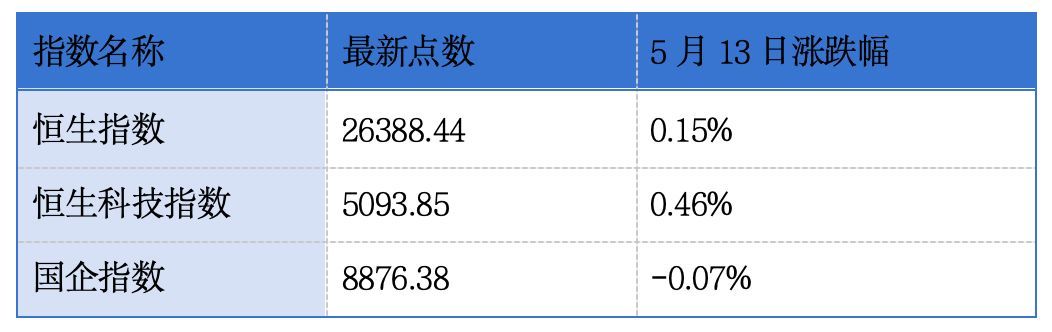 东圣实业、佰维存储递表港交所主板；已有86家公司通过18A登陆港交所丨港交所早参 (http://dinkfamily.com/) wap 第1张