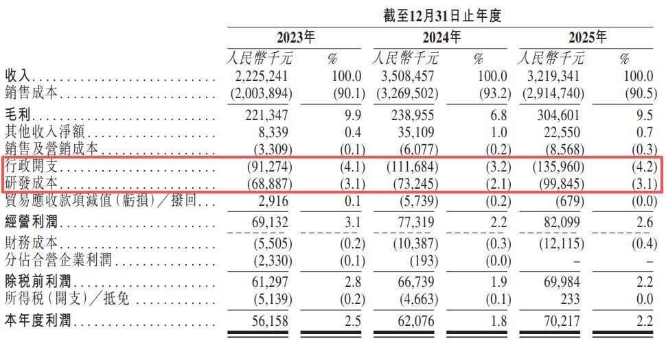易景信息递表港交所：传音控股撑起其近八成收入和近六成采购，劳务派遣用工比例曾超10%规定上限 (http://www.photoreceiver.com/) wap 第7张