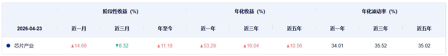 共享基经丨同主题ETF对比（九）：同样是芯片ETF，跟踪的指数有什么不同？ (http://dinkfamily.com/) wap 第9张