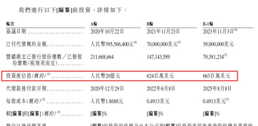 大疆前首席科学家创办！丰疆智能二闯港交所：逾11亿元优先股对赌赎回期逼近，超半数经销商已“非活跃” (http://www.kingbaby.com.cn/) wap 第10张