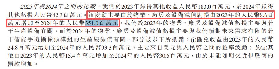 摄像头模组龙头立景创新递表港交所：单一大客户“亦客亦供”，业务独立性引关注 (http://www.kingbaby.com.cn/) wap 第9张