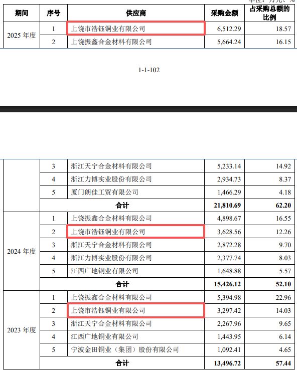 福建三星冲刺北交所IPO：逾千万元账外收支牵出资金占用，多项财务数据追溯调整致营收、净利润双双调增 (http://www.kingbaby.com.cn/) wap 第7张