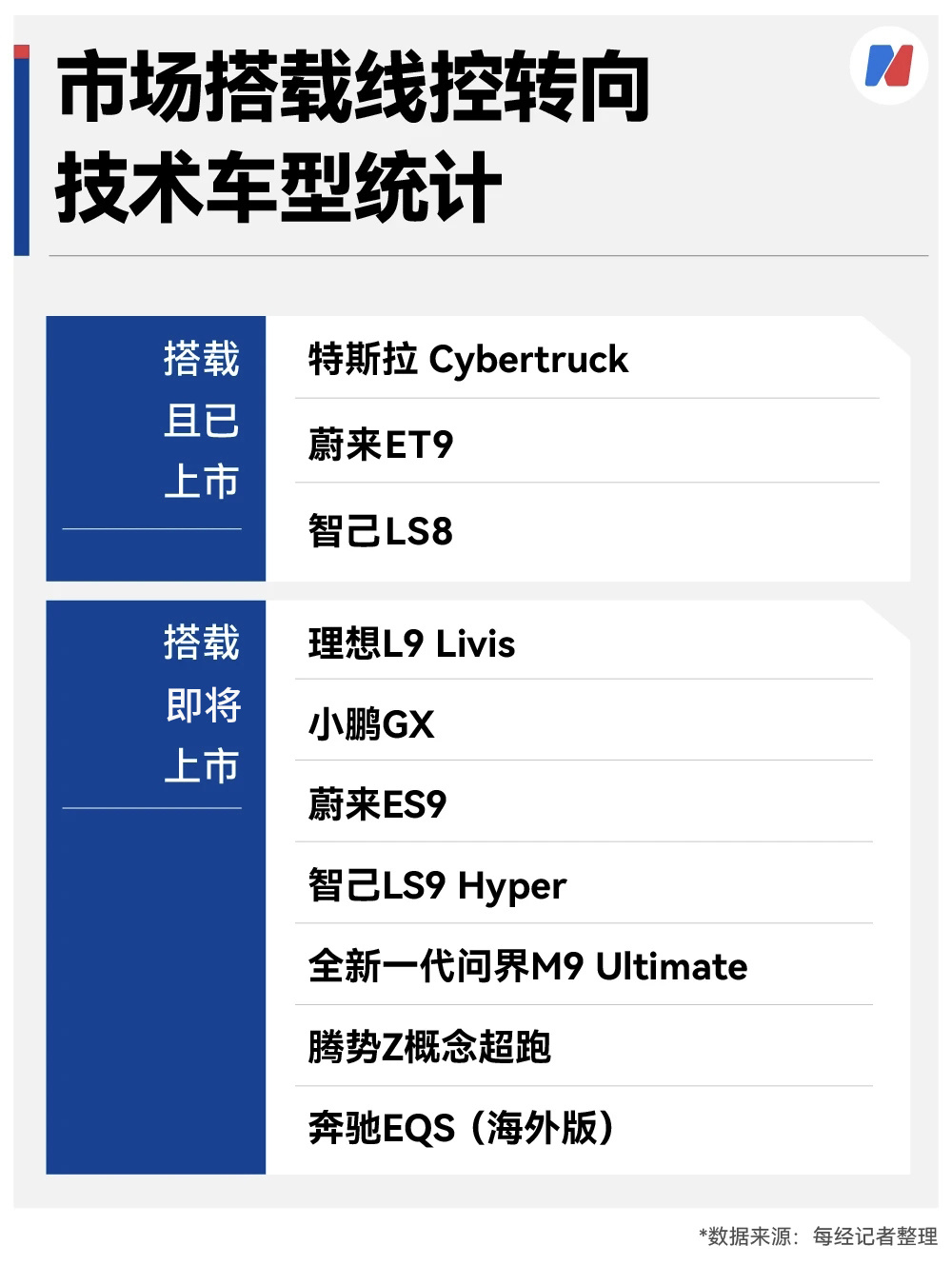L4必需靠它？国标放行前夜，10款新车搭载这项“黑科技”，国产供应链正加速突破 (http://www.kingbaby.com.cn/) wap 第2张