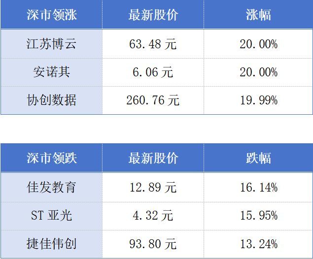 广东一季度人均可支配收入同比增长3.9%；7家惠州A股上市公司去年总营收超3000亿元丨大湾区财经早参 (http://www.hilij.com/) p 第1张