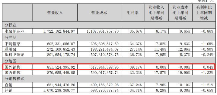 凌霄泵业拟10派10元，实控人夫妻有望分红超1.6亿元！预计2026年营收同比变动-10%~10% (http://www.paipi.cn/) wap 第3张