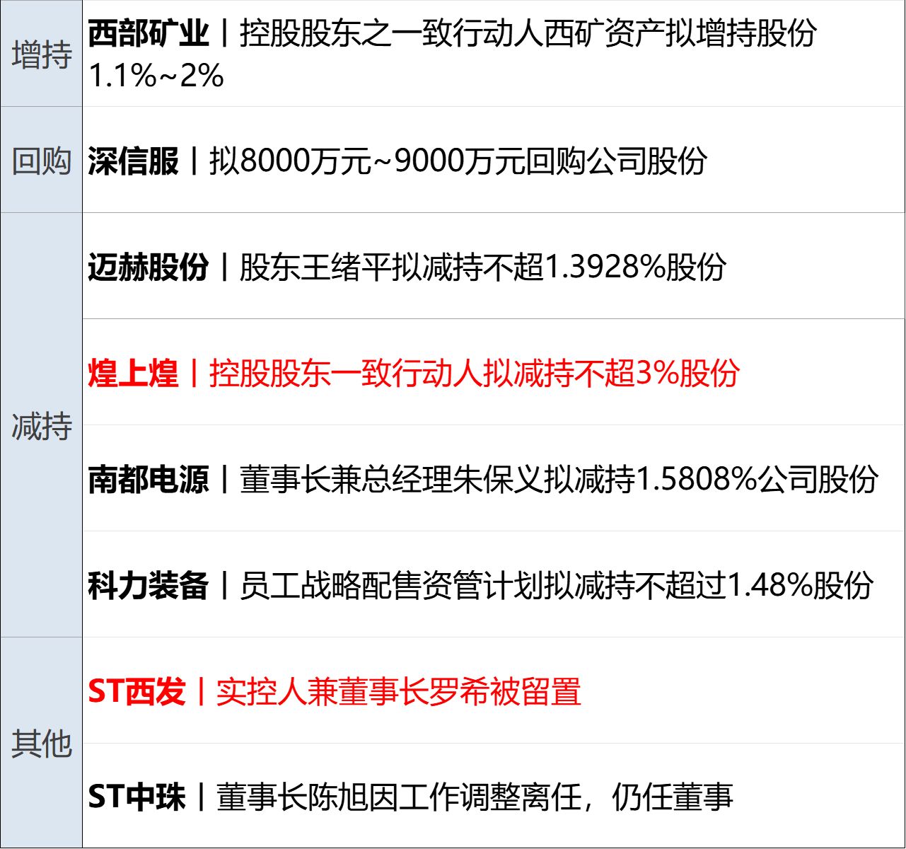 消息人士：预计美伊很快传来“好消息”，特朗普称正“激烈谈判”；布油跌超4%；央行连续17个月增持黄金；碰撞后散架？小鹏汽车辟谣丨每经早参 (http://www.paipi.cn/) wap 第15张