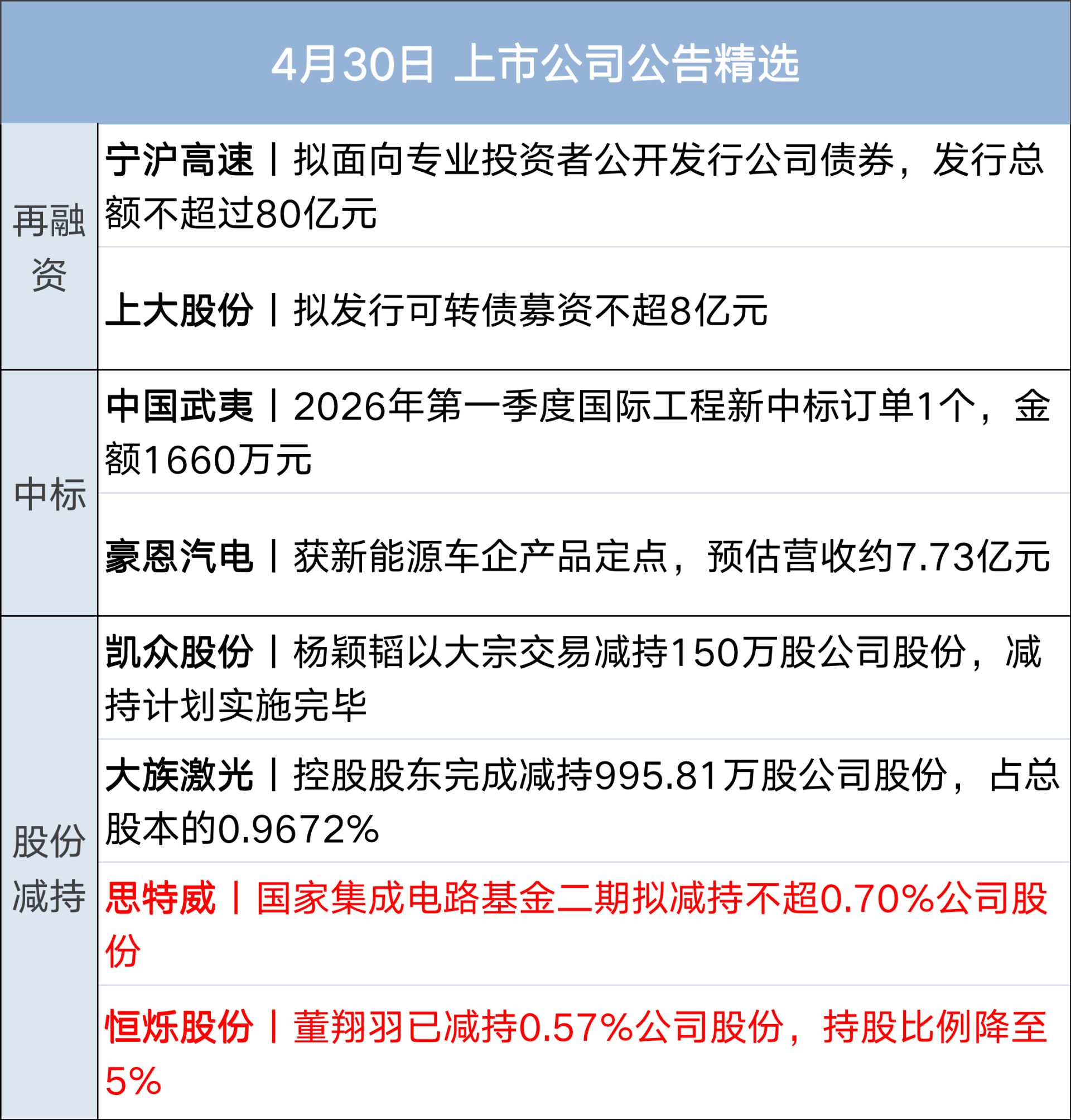 美联储再次按兵不动；特朗普称正通过电话同伊朗谈判，将继续对伊海上封锁；原油大涨8%；深圳发布楼市新政；霸王茶姬喝出水银？官方通报丨每经早参 (http://dinkfamily.com/) wap 第12张