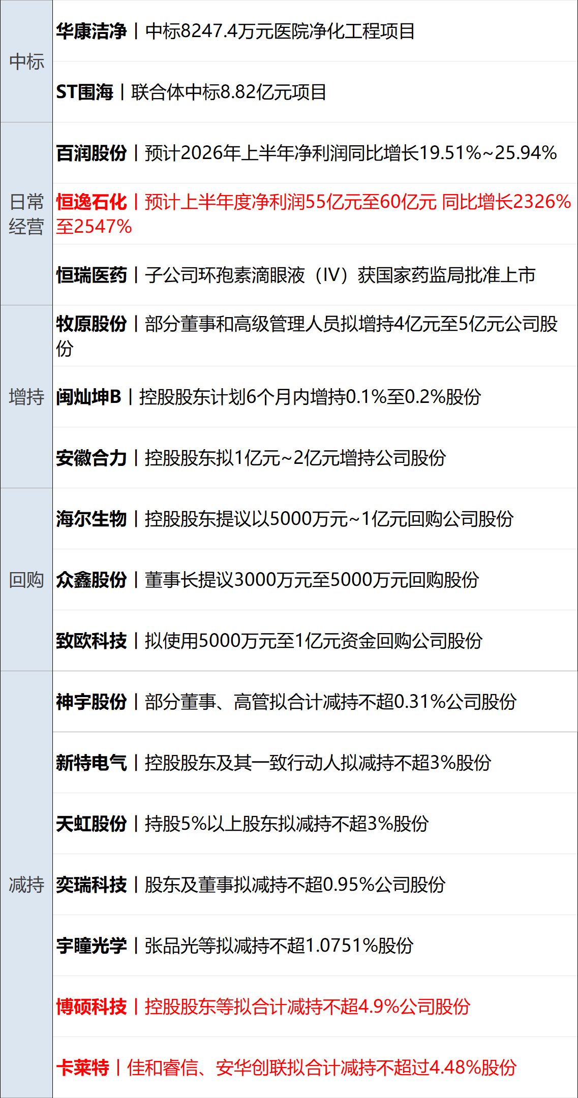 一货船阿曼湾遭袭！疏散行动暂停；委内瑞拉地震已致188死；商务部回应中美经贸磋商进展；官宣多款产品涨价，苹果股价大跌6%丨每经早参 (http://www.kingbaby.com.cn/) wap 第13张