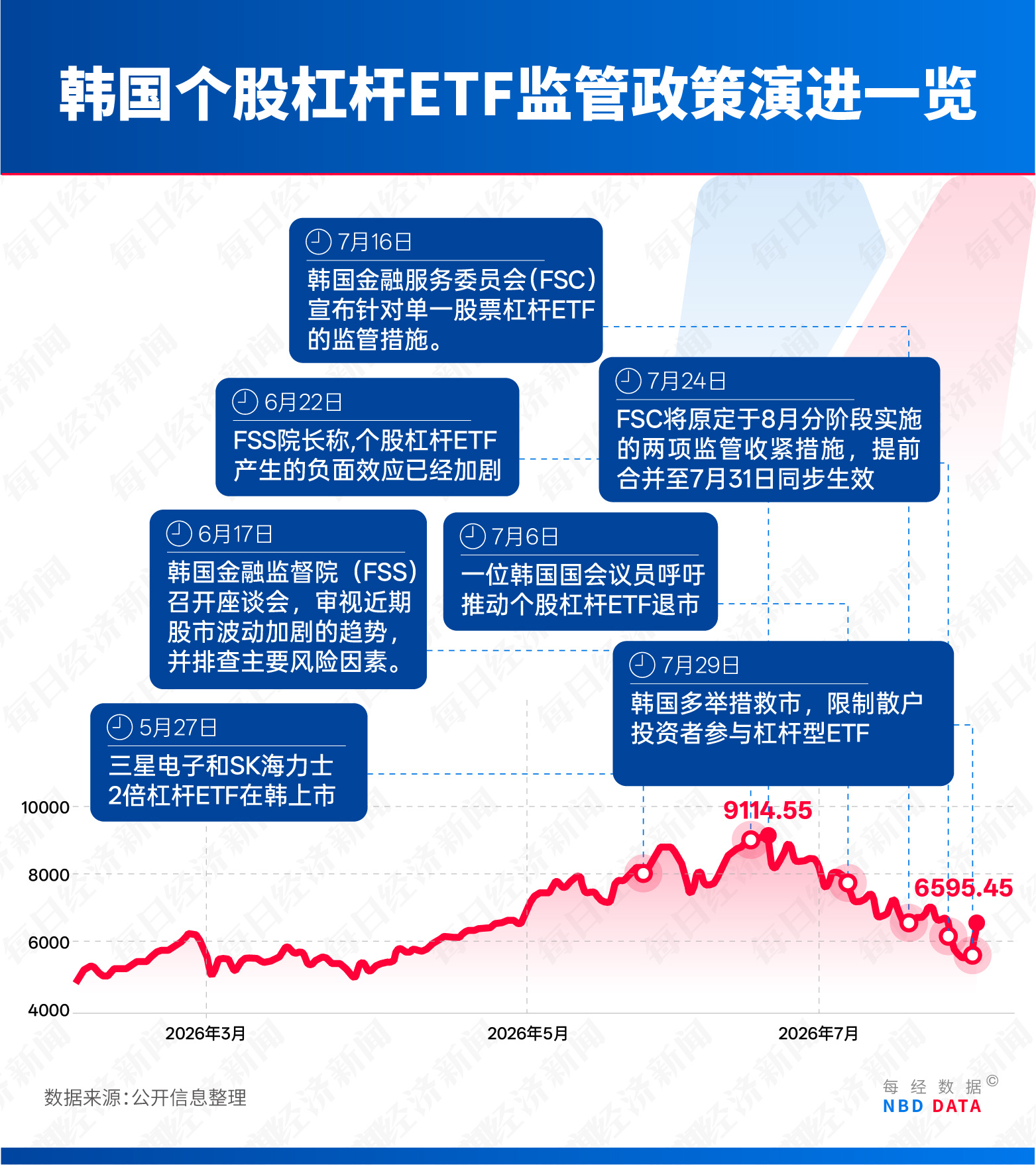 韩股去杠杆：38天跌掉韩国一年GDP；微软、亚马逊轮番大涨15%；美以拟对伊朗发动迄今最猛烈轰炸；SpaceX市值蒸发1.22万亿美元，马斯克财富缩水6460亿美元 | 一周国际财经 (http://www.kingbaby.com.cn/) wap 第5张