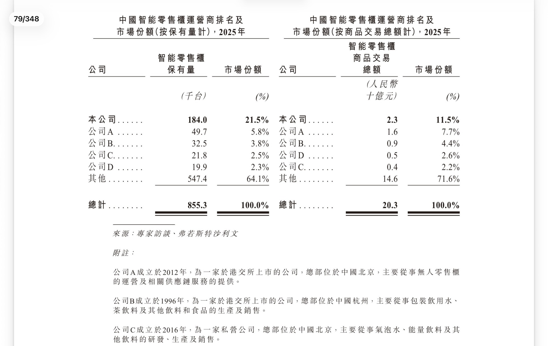 “丰e足食”闯关港交所：去年营收破20亿元、净亏损3722万元，无人零售“幸存者”前路几何？ (http://www.kingbaby.com.cn/) wap 第2张