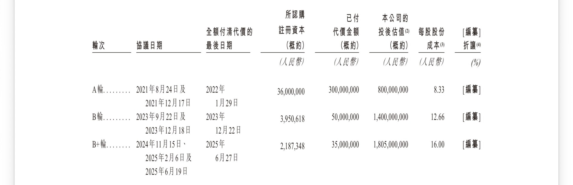 “丰e足食”闯关港交所：去年营收破20亿元、净亏损3722万元，无人零售“幸存者”前路几何？ (http://www.kingbaby.com.cn/) wap 第1张
