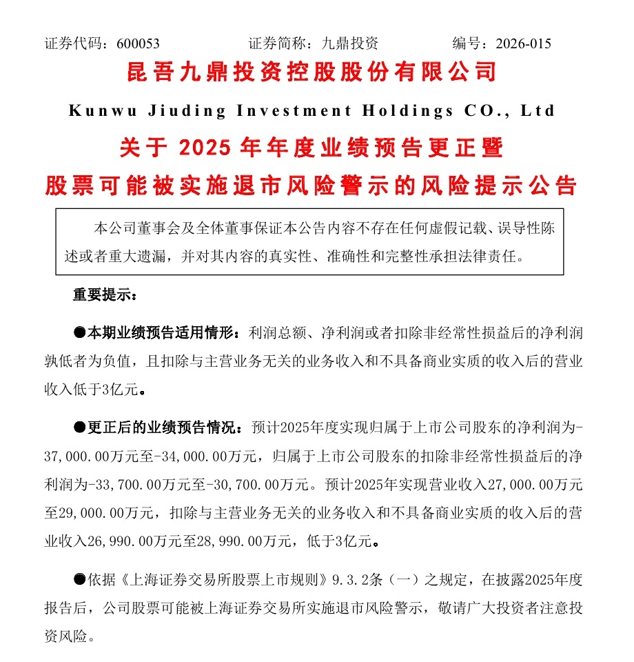 “一”字跌停！老牌PE九鼎投资业绩下修：2025年营收不足3亿元，触及退市风险警示 (http://www.hilij.com/) p 第1张