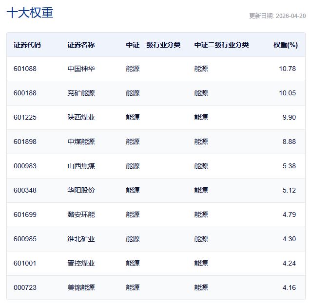 行业ETF风向标丨跨境ETF交投大幅萎缩，煤炭ETF国泰（515220）半日涨幅达2.63% (http://www.hilij.com/) p 第4张