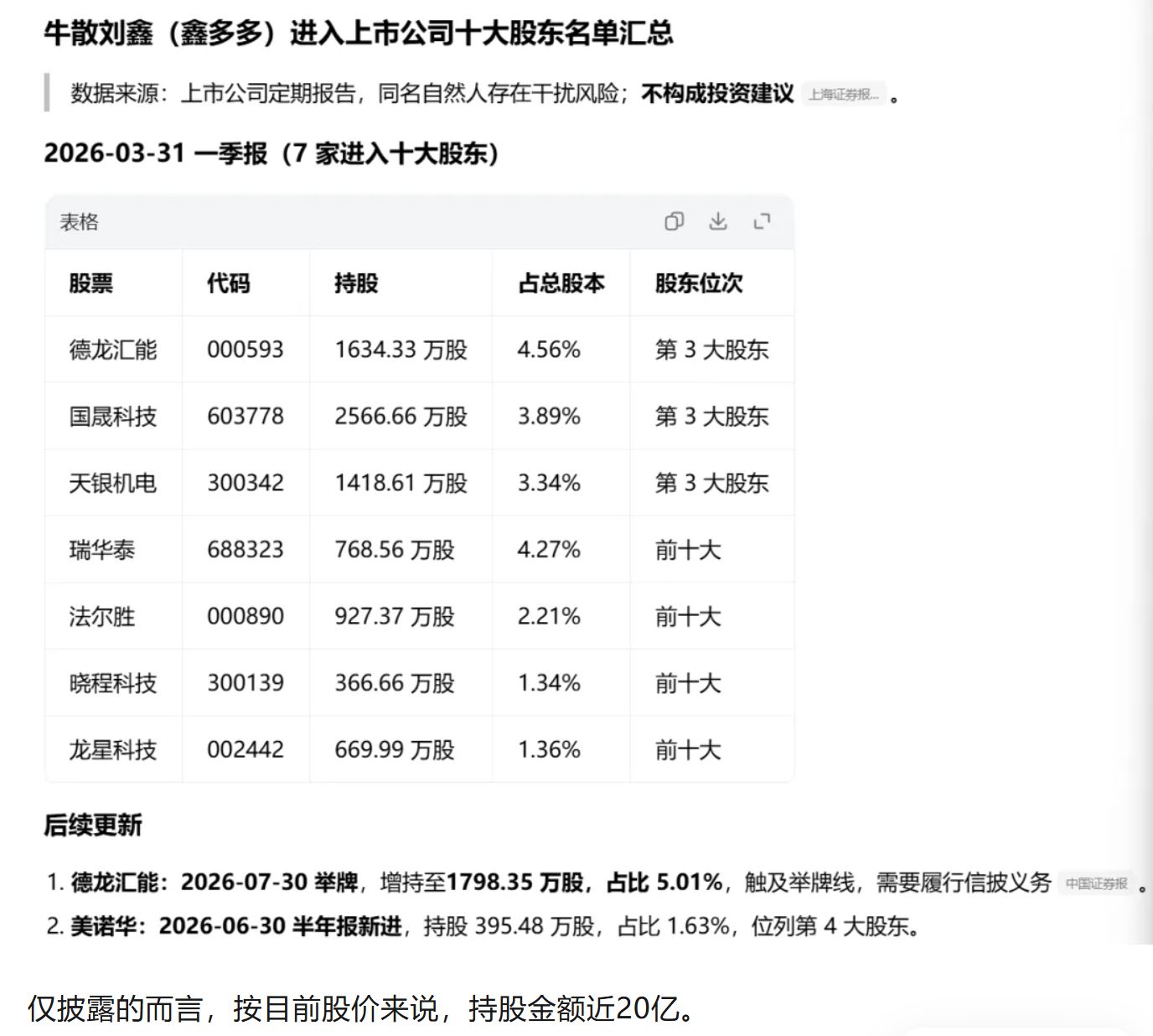否认使用杠杆资金！牛散刘鑫回应德龙汇能举牌风波，信用账户标注“人民币融资股”引多种解读 (http://www.kingbaby.com.cn/) wap 第1张