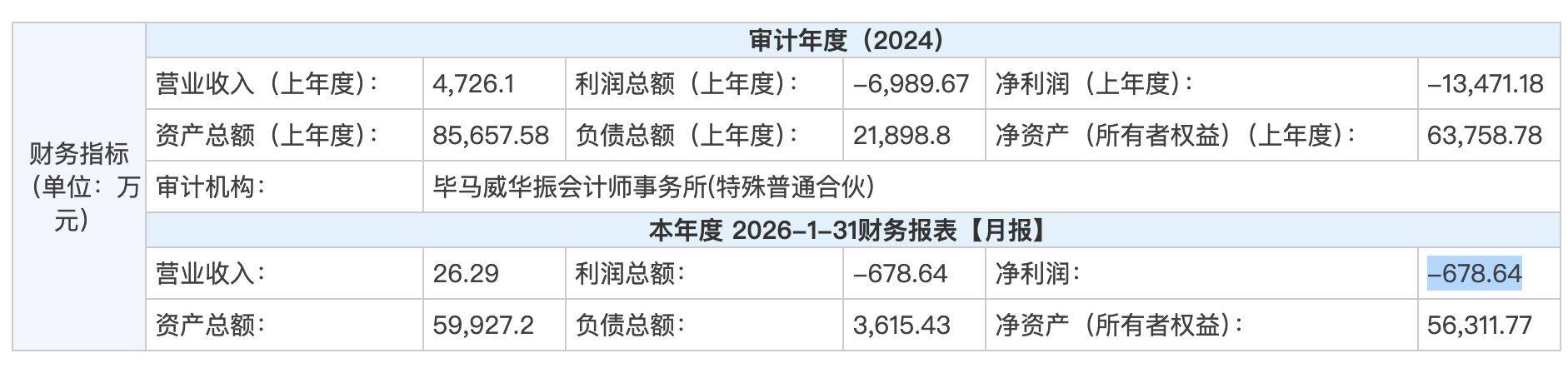 大和证券(中国)49%股权转让落定,此前连续四年亏损 wap 第4张-papi酱 大和证券(中国)49%股权转让落定,此前连续四年亏损 (http://www.paipi.cn/) wap 第4张
