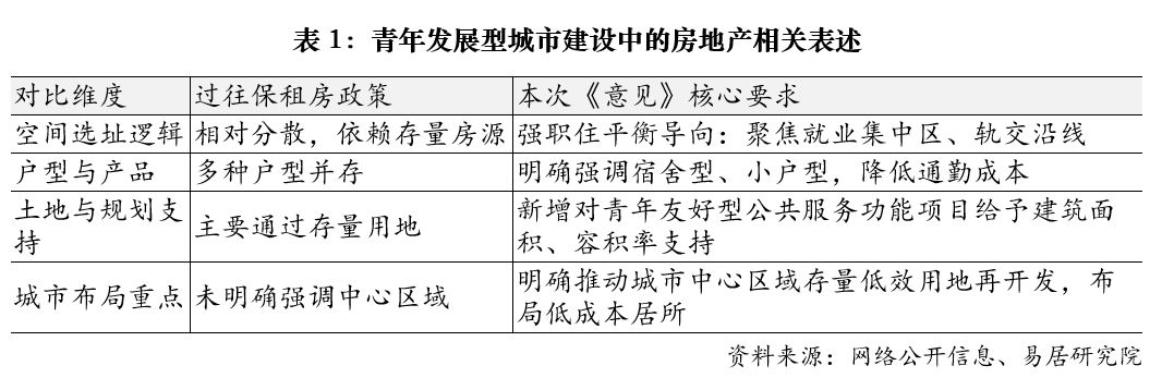 15部门联合发文，青年发展型城市，怎么建？ (http://www.kingbaby.com.cn/) 财经 第1张