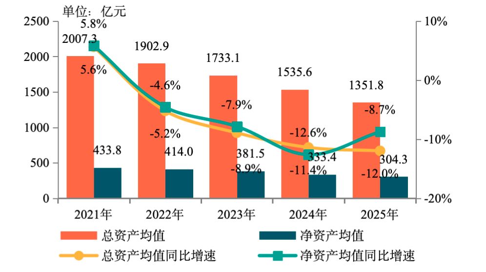中指研究院:房地产行业平均亏损额有所收窄 wap 第1张-婴之杰 中指研究院:房地产行业平均亏损额有所收窄 (http://www.kingbaby.com.cn/) wap 第1张
