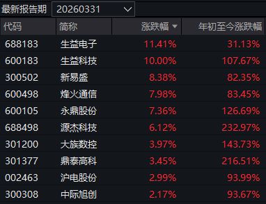 年内“翻倍基”回升至16只！前五名竟有4只由同一人管理 (http://www.kingbaby.com.cn/) wap 第5张