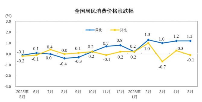 3.9%！PPI同比连续攀升并创近4年来新高 专家：AI基建投资持续明显扩容 (http://www.kingbaby.com.cn/) wap 第2张