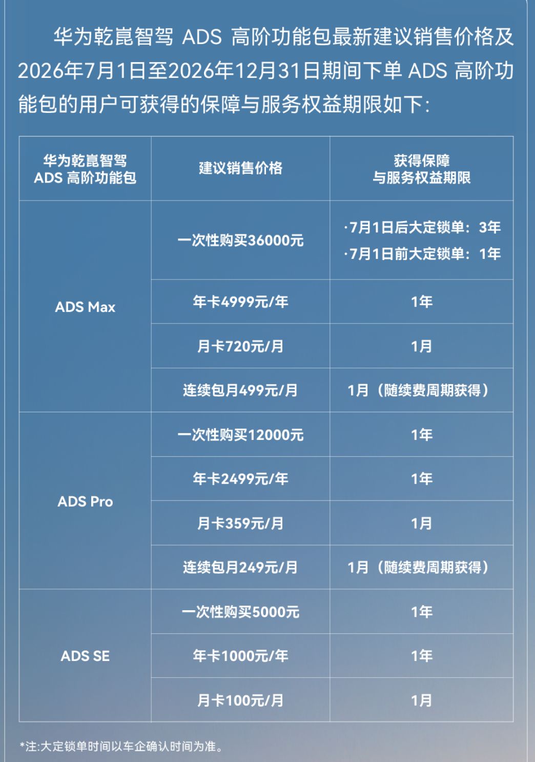 华为乾崑智驾高阶包7月1日起调价  一次性购买恢复至标准价3.6万元 (http://www.kingbaby.com.cn/) wap 第1张