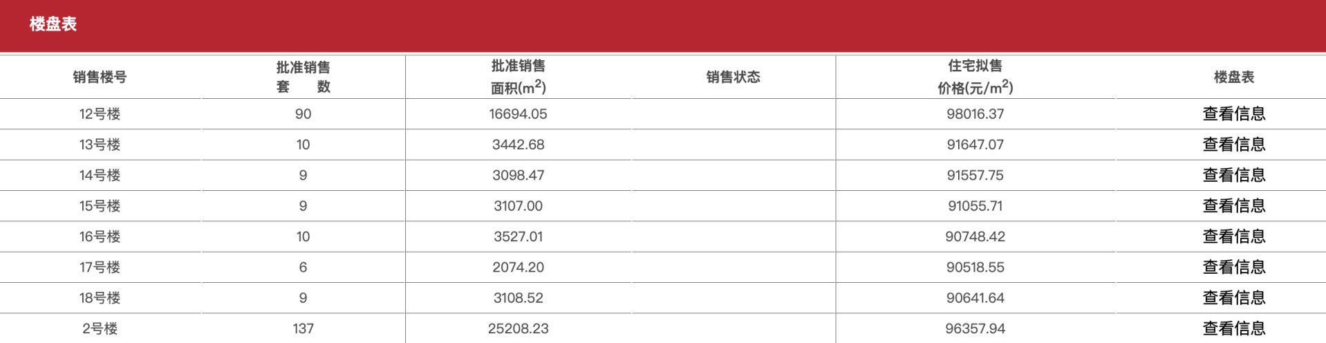 李嘉诚在北京的最后一个项目又开始卖了 (http://www.kingbaby.com.cn/) wap 第1张