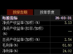 会稽山一季度净利润同比增长近28%，期货大佬葛卫东小赚减持“离场” (http://www.hilij.com/) p 第1张