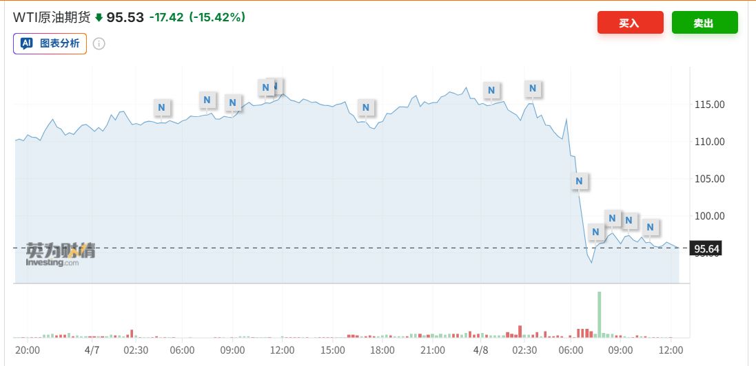 最后90分钟“急刹车”!美伊停火两周背后的三大妥协,高油价真能回落吗? wap 第6张-papi酱 最后90分钟“急刹车”!美伊停火两周背后的三大妥协,高油价真能回落吗? (http://www.paipi.cn/) wap 第6张