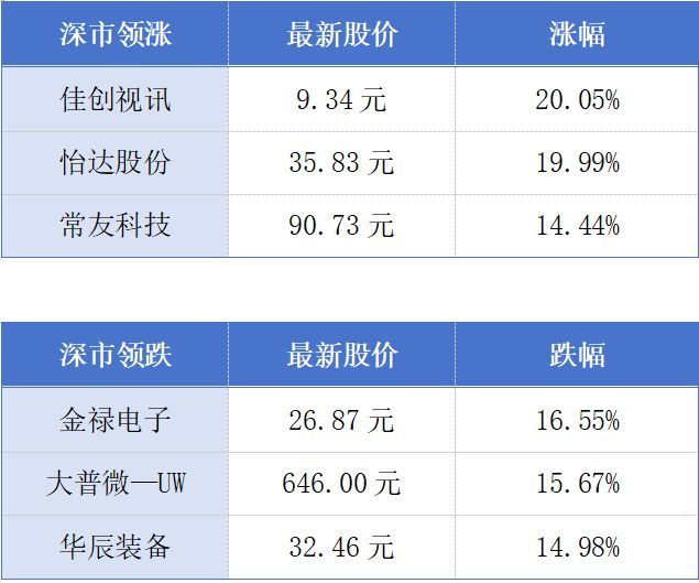 广州金交会签约金额突破千亿元；深圳机场口岸今年以来通关量超300万人次丨大湾区财经早参 (http://www.kingbaby.com.cn/) wap 第1张