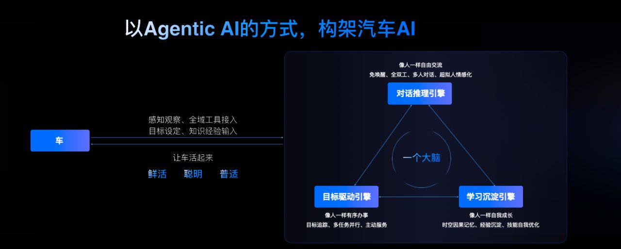 车展速递丨新一代汽车AI解决方案发布 火山引擎谭待：豆包座舱助手将于今年年内量产上车 (http://dinkfamily.com/) wap 第2张