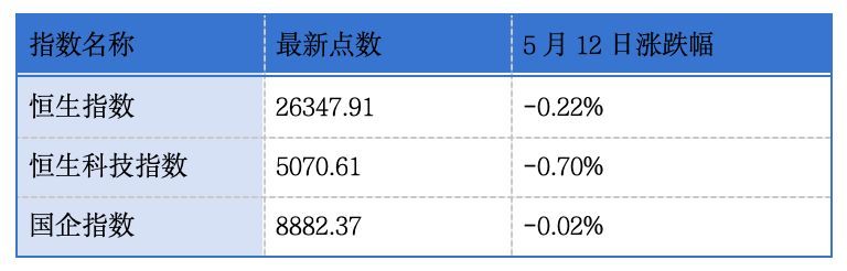 华健未来、迈瑞医疗、长盈精密递表港交所；华曦达科技、创想三维通过港交所聆讯丨港交所早参 (http://www.chichengjiaxiao.cn/) caij 第1张