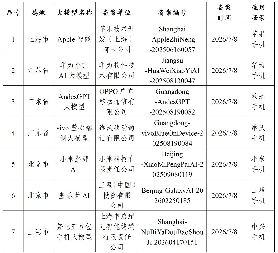 WAIC大咖说 | 面壁智能CEO李大海:AI手机时代来临,未来3至5年内或将迎来端侧AGI wap 第1张-婴之杰 WAIC大咖说 | 面壁智能CEO李大海:AI手机时代来临,未来3至5年内或将迎来端侧AGI (http://www.kingbaby.com.cn/) wap 第1张