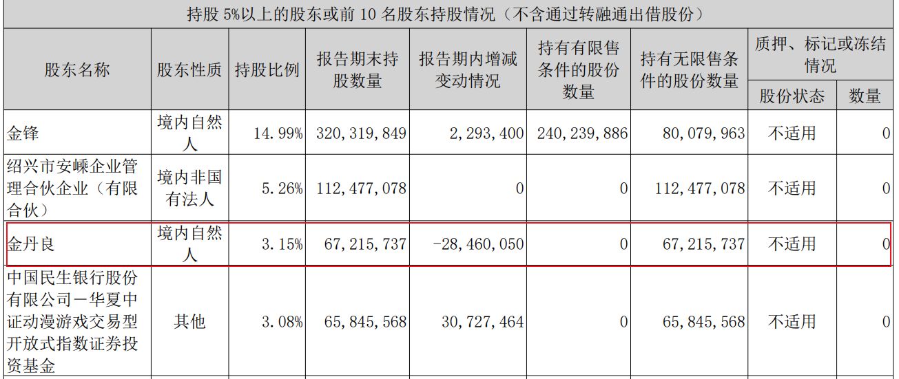 这家过滤材料龙头拟易主！金丹良等将以超14亿元收购控股权，承诺3年内不将游戏资产注入 (http://www.chichengjiaxiao.cn/) caij 第3张