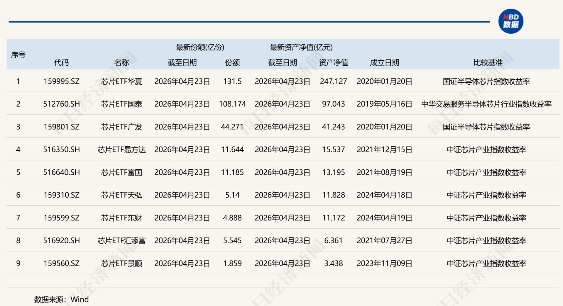 共享基经丨同主题ETF对比（九）：同样是芯片ETF，跟踪的指数有什么不同？ (http://dinkfamily.com/) wap 第1张