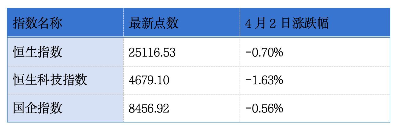 13家企业同日递表港交所主板；迈威生物通过港交所主板上市聆讯丨港交所早参 (http://www.paipi.cn/) wap 第1张