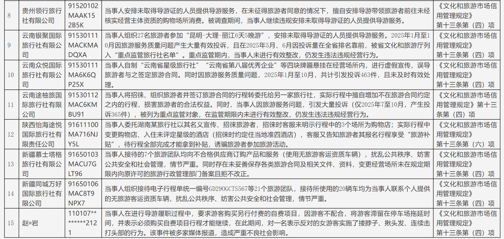 聚焦旅游行业乱象！文化和旅游部：将重点整治一批问题景区与摆渡车 (http://dinkfamily.com/) wap 第3张