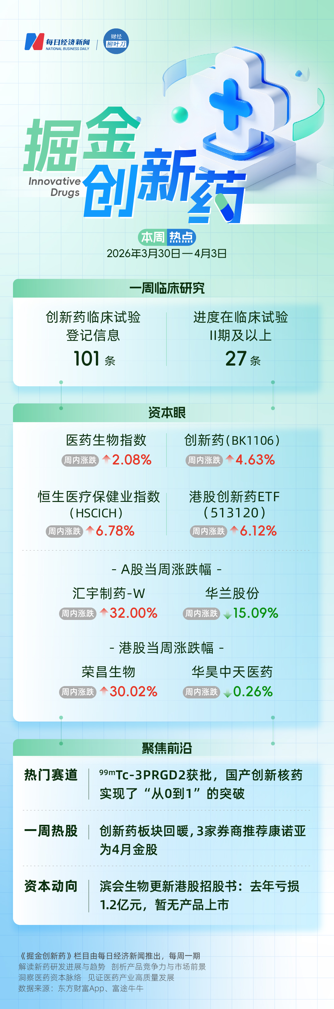 滨会生物更新港股招股书;康诺亚获3家券商推荐,入选4月金股 | 掘金创新药 wap 第1张-papi酱 滨会生物更新港股招股书;康诺亚获3家券商推荐,入选4月金股 | 掘金创新药 (http://www.paipi.cn/) wap 第1张