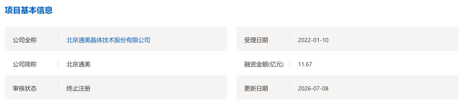 IPO排队逾四年，科创板“钉子户”北京通美终止注册  公司回应：系战略调整，拟赴港股上市 (http://www.kingbaby.com.cn/) wap 第1张
