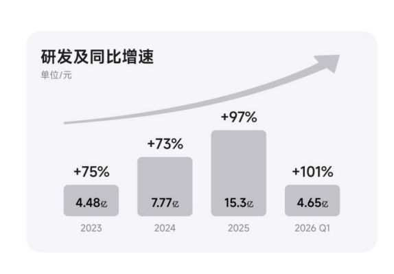 上市首份年报“增收不增利” 影石创新创始人刘靖康：以短期利润调整换取长期业绩和健康发展 (http://www.hilij.com/) p 第2张