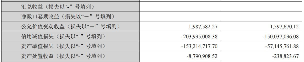 上市十年来首亏！坚朗五金2025年业绩双降，实控人之妹年报前减持套现近6000万元 (http://www.paipi.cn/) wap 第3张