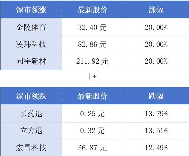 全球生物医药巨头阿斯利康落子广州；深圳即将启用广东首个机器人停车场丨大湾区财经早参 (http://www.paipi.cn/) wap 第1张