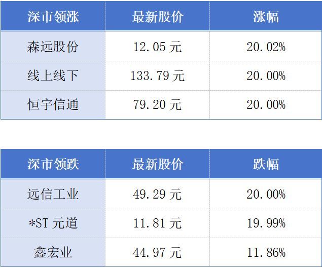 大湾区内地9市前4月外贸连续保持两位数增长；惠州A股公司一季度营收同比增长19.8%丨大湾区财经早参 (http://dinkfamily.com/) wap 第1张