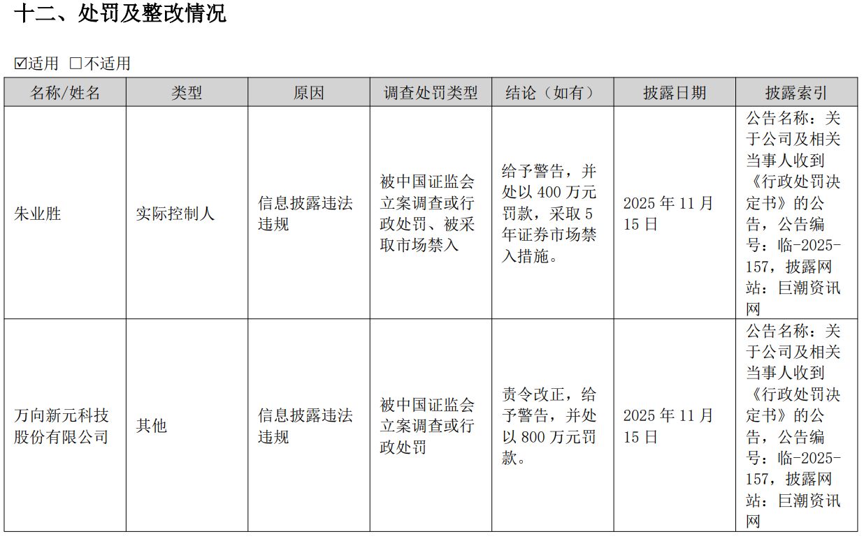 2025年再亏3.42亿元！*ST新元深陷债务与退市危局，国资入局能否力挽狂澜？ (http://www.hilij.com/) p 第3张