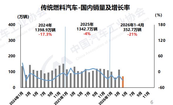 4月汽车销量前十名仅剩一款燃油车！麦肯锡：燃油车中短期内在中国市场不会快速退出历史舞台 (http://www.chichengjiaxiao.cn/) caij 第2张