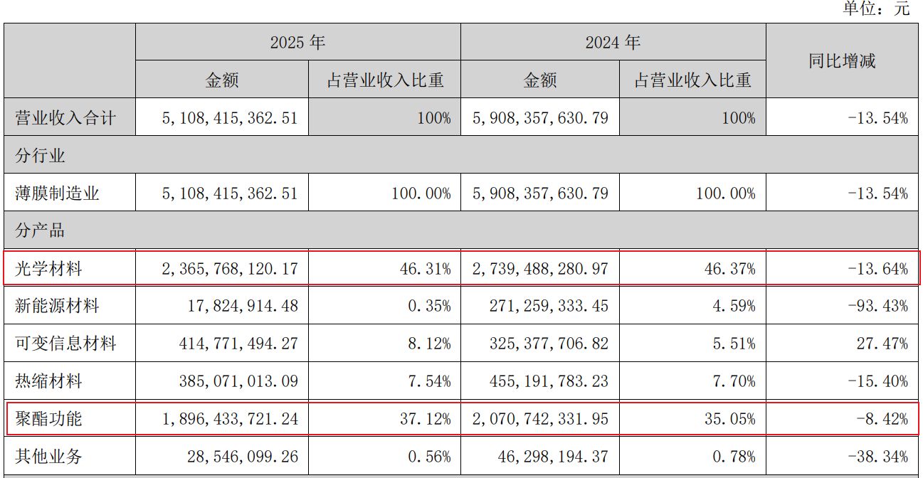 AI服务器拉动MLCC需求，双星新材“6天4板”，相关业务收入占比不足1% (http://www.kingbaby.com.cn/) wap 第3张