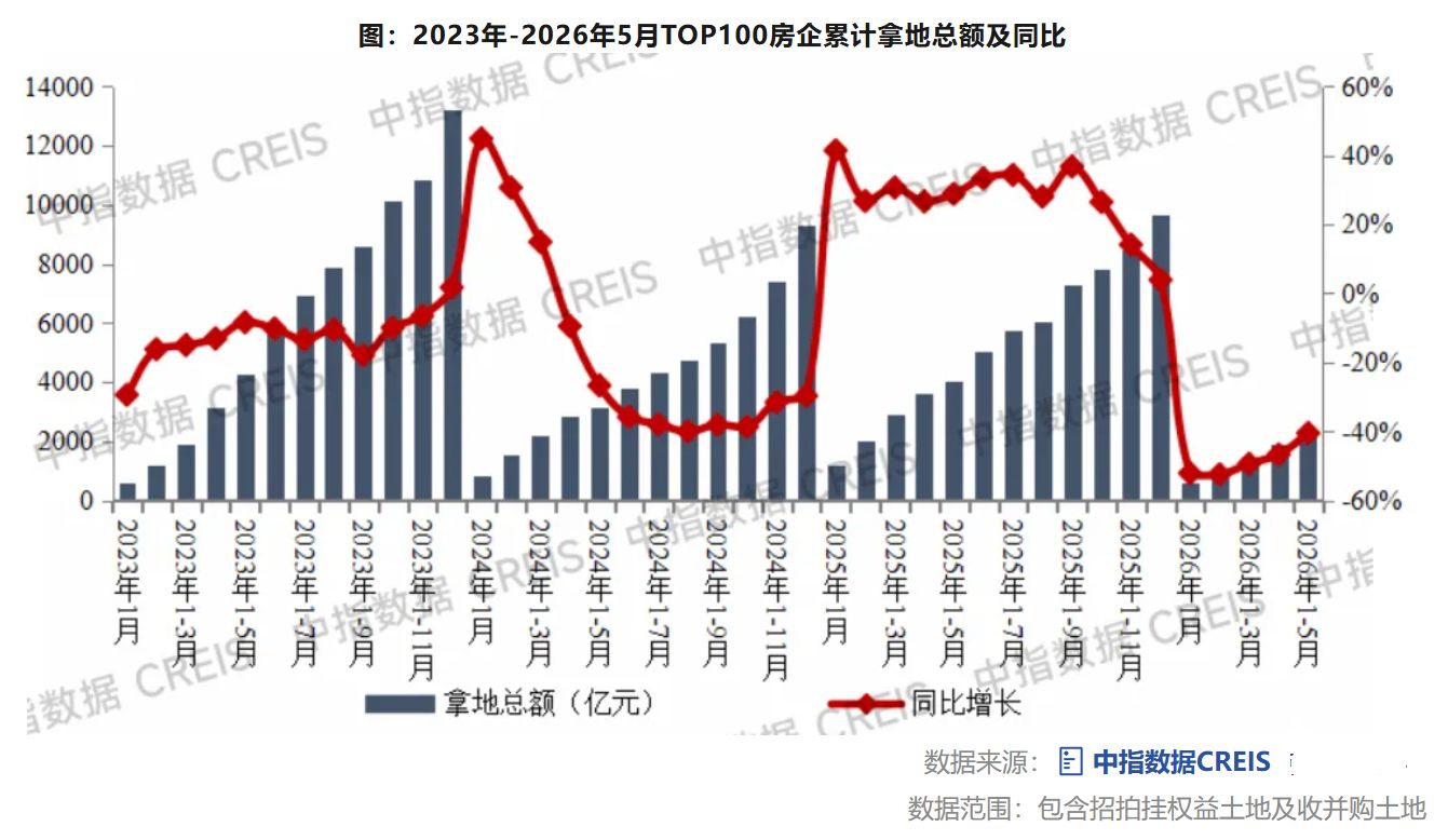 5月热点城市土拍升温，华润、越秀、保利拿地最猛，江苏省诞生单价“地王” (http://www.kingbaby.com.cn/) wap 第1张