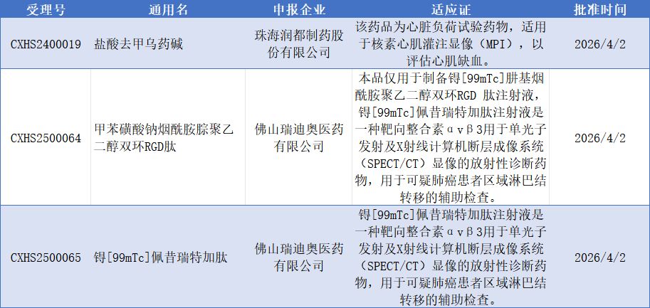 滨会生物更新港股招股书;康诺亚获3家券商推荐,入选4月金股 | 掘金创新药 wap 第3张-papi酱 滨会生物更新港股招股书;康诺亚获3家券商推荐,入选4月金股 | 掘金创新药 (http://www.paipi.cn/) wap 第3张