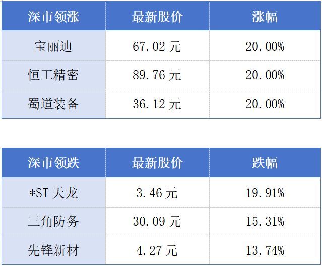 全球首艘10800车汽车运输船在广州南沙命名交付；大湾区演艺装备占全球市场超七成丨大湾区财经早参 (http://www.999law.cn/) caij 第1张