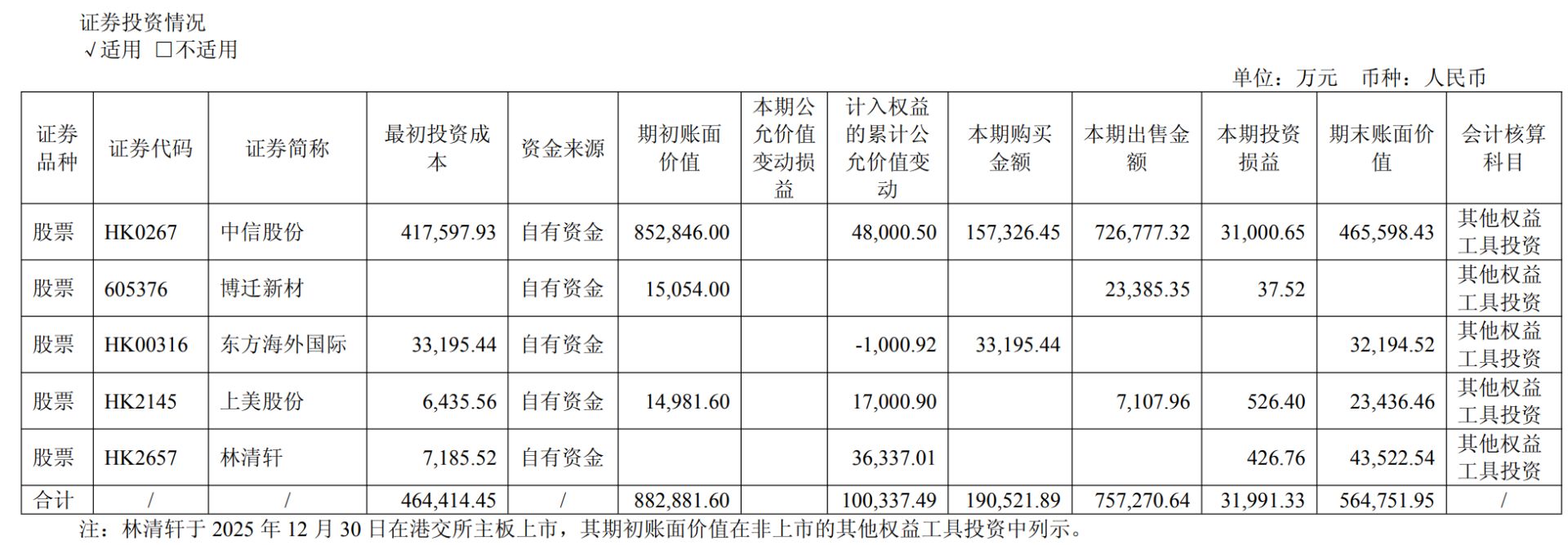 “服装界伯克希尔”雅戈尔的2025年：投资业务净赚超24亿元，时尚业务净利润同比降约78% (http://dinkfamily.com/) wap 第2张